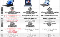 matebooke二合一笔记本测评？4合一笔记本性能