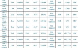 i7 4代cpu哪款最好？i7四代用什么型号