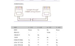 rj11接口怎么用？笔记本rj11接口测试方法