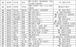 水浒传108好汉的名字和武器？雷神master103是什么版本