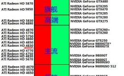 pcie20x16支持什么显卡？16系显卡笔记本有哪些