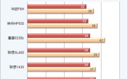 笔记本正常续航时间是多少？续航最强笔记本
