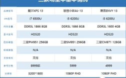 性能本和轻薄本区别？性能级笔记本