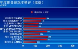电脑续航时间什么意思？游戏本续航是什么