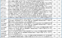 联想笔记本所有型号报价？联想笔记本官方报价