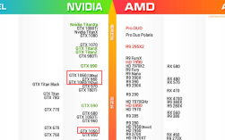 gtx1060相当于笔记本什么显卡？桌面和笔记本1060