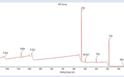 XPS能测氟元素吗？xps测什么