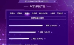 2021笔记本中国销量排行榜？五大游戏笔记本生产商