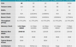 Mac显卡性能？为什么mac只用amd显卡