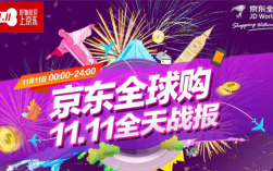 京东全球购的运营模式是什么？购物大趴是什么意思
