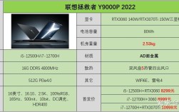 y7000p2022款屏幕刷新率？外星人笔记本刷新率