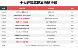 2022笔记本电脑配置推荐性价比高？pc电脑 笔记本