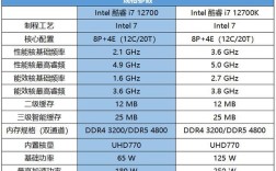 请问一下i5第六代和第七代用于办公有什么区别？酷睿6系列笔记本