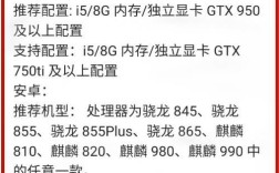笔记本玩原神最低配置？游戏本一般要什么配置