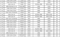 i53代处理器排行？笔记本第三代cpu