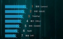京东双十一电脑销量排行榜？双十一惠普笔记本电脑