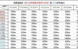 笔记本电脑一般功率是多少？标准功耗笔记本