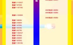 i3-2310m性能怎么样？处理器带m笔记本推荐