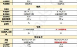 华为智慧屏se和荣耀智慧屏x1对比？ux31e什么处理器