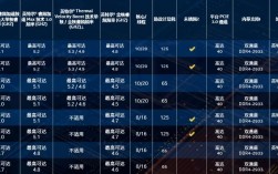 10代酷睿是什么水平？十代酷睿电脑怎么样