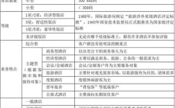 酒店属于什么行业类别？亦娱乐亦工作什么意思