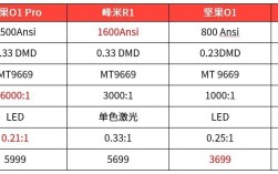 峰米r1nano与峰米u5000nano区别？nano为什么功耗低