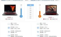 拯救者2017配置？2017笔记本旗舰