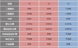 笔记本生产力cpu选amd还是英特尔？生产力笔记本电脑排名