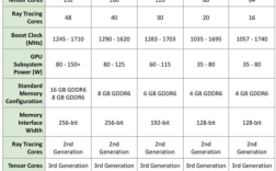 gtx1650与rtx3050显卡哪个好？笔记本如何选显卡
