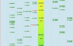4060笔记本搭配什么cpu？笔记本搭配什么
