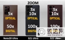 note20ultra和s21ultra续航对比？什么电脑续航时间长