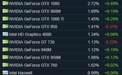 steam游戏吃显卡还是cpu？买游戏电脑要什么显卡