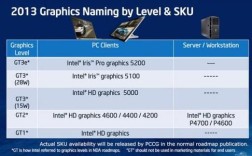 hd4000相当什么显卡？笔记本hd4000是什么意思