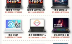 5k到6k游戏本电脑推荐？6k笔记本游戏本
