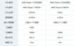 amd笔记本cpu怎么发挥最大性能？amd 处理器笔记本