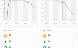 手机电池续航是什么意思？电脑续航是什么意思