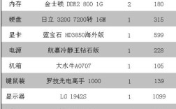 2020年e5电脑配置清单？宏?e5做设计怎么样