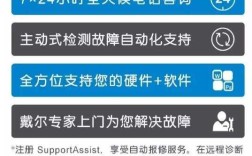 戴尔的全智服务管不管换了固态重装系统？全智服务包含什么意思