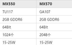 6800h核显和mx450哪个好？4750g配什么独显好