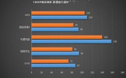 i5-4210u处理器显卡gtx850m玩守望先锋掉帧？什么cpu带gtx850m