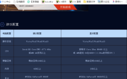星际战甲配置笔记本最低要求？星际二 笔记本