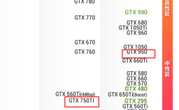 gtx850m和gtx950m显卡相当于什么水平？笔记本的gtx950m相当于