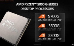 r7 7840u相当于什么水平？amd第六代apu笔记本