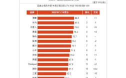 2022笔记本电脑销量排行榜？现在笔记本销量怎么样