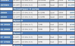 amd7500相当英特尔什么cpu？amd fx 7500 怎么样