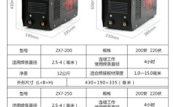 三相。直流电焊机的电流咋计算？zx7支持什么u