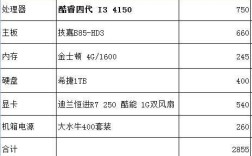 草图大师8.0电脑配置要求？i7土豪金怎么样