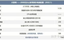 1000办公电脑配置推荐？适合办公的笔记本推荐