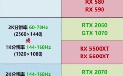 1060显卡2k显示器可以玩什么游戏？笔记本1060可以2k