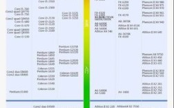 i5CPU处理器是几核的？笔记本电脑i5是几核